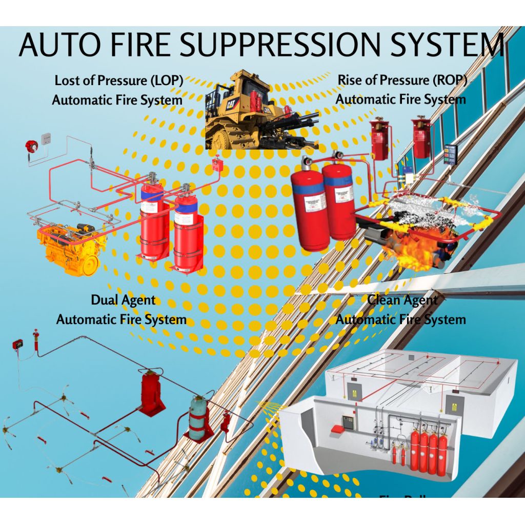 Fire Suppression System