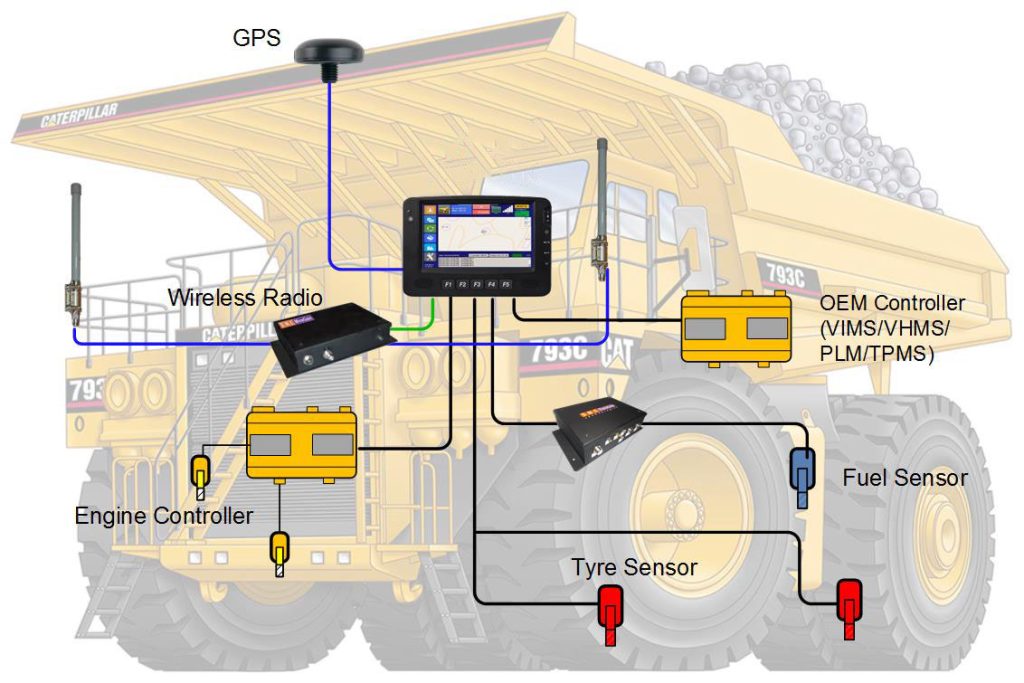 GPS and Sensor System
